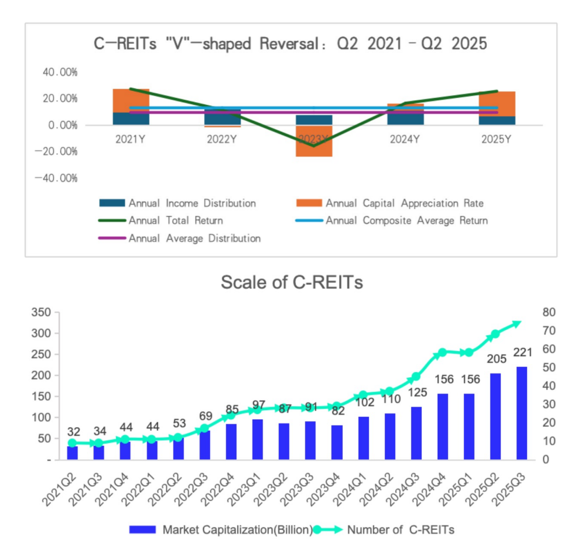 DeepReits overview